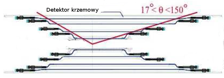 Pierwsza wersja tego detektora (SVD1) była osadzona na specjalnej, zbudowanej z berylu rurze akceleratora o zewnętrznym promieniu równym 20 mm.