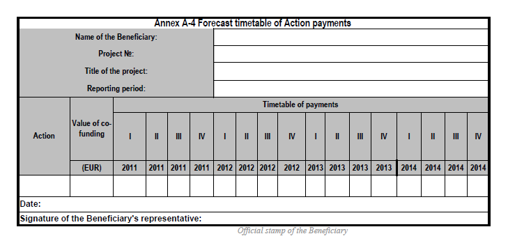 Annex A-4 Prognoza płatności w Projekcie