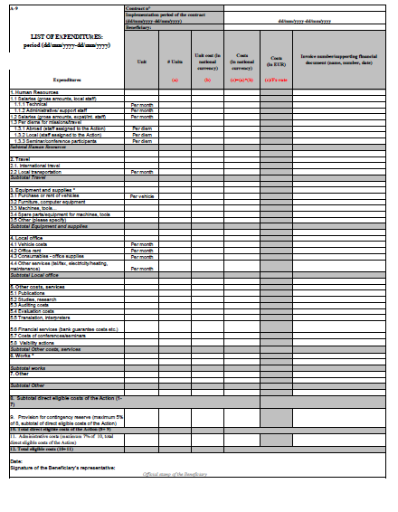 Annex A-9 Lista wydatków. Wydatki kwalifikowalne.