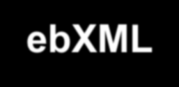 Technologie serwisów sieciowych WS-Inspection (Web Services Inspection Language) RDF (Resource Description Framework) DAML (DARPA Agent Markup Language) ebxml UDDI WSDL SOAP XML