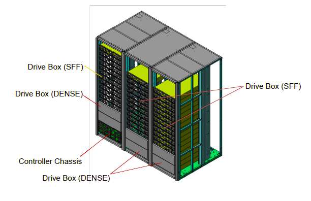 HARDWARE COMPONENTS AND SPECIFICATIONS Główne komponenty: Controller Chassis Tray Drive Trays Rack HDS Rack lub dowolny standardowy 19 rack z