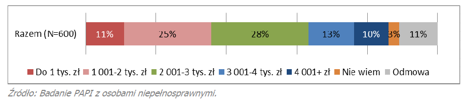 Rysunek 2.