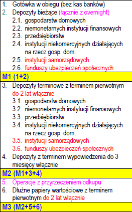 BANK EMISYJNY BANK PAŃSTWA określanie podaży pieniądza: wyłączność (monopol) na emisję gotówki określanie poziomu emisji tzw.