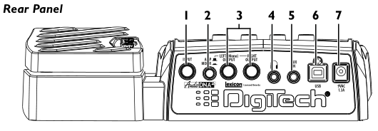 Panel tylny 1. Input Do tego wejścia o wysokiej impedancji podłącz swój instrument. 2.
