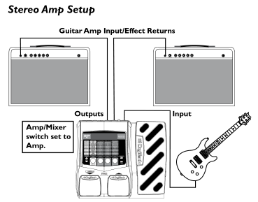 Operacje Stereo Page 12 Aby uzyskać dźwięk STEREO, podłącz gitarę do wejścia INPUT w RP255. Podłącz jeden kabel do wyjścia LEFT (MONO), a drugi do wyjścia RIGHT.