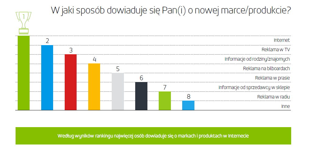 Badania USA Nielsen 2014