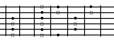 STS meets CS E Minor scale for Zombie with guide lines, from 5th fret, 3 notes on each string The D string is the most important in this diagram.