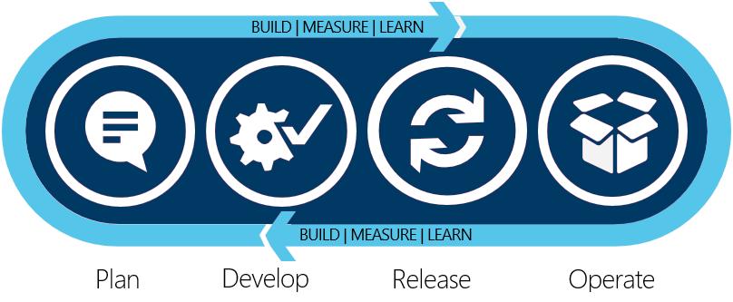 ALM - Zarządzanie cyklem życia aplikacji (ang. Application Lifecycle Management) http://community.aiim.