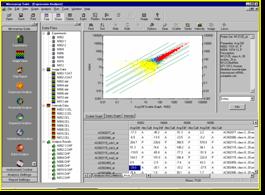 GeneChip System, the Affymetrix GeneChip Scanner 3000 Targeted Genotyping (TG) www.corelab.