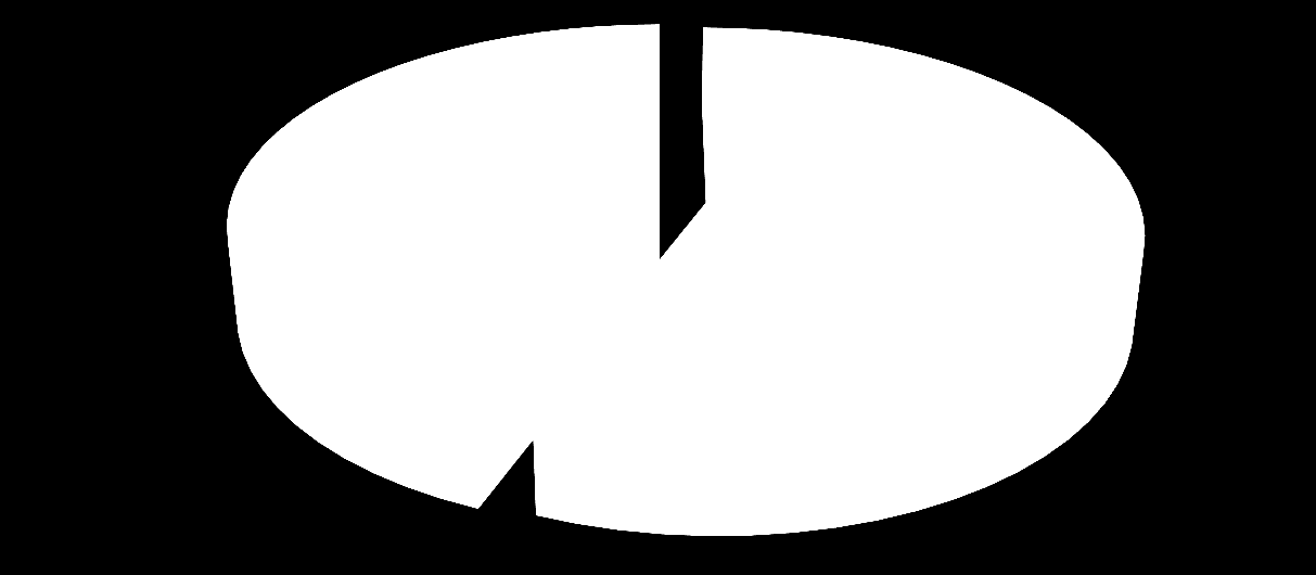 Struktura przeterminowanych należności 15,8% 11,7% 16,5% 56,0% do 3 m-cy 3-6 m-cy 6-12 m-cy pow.