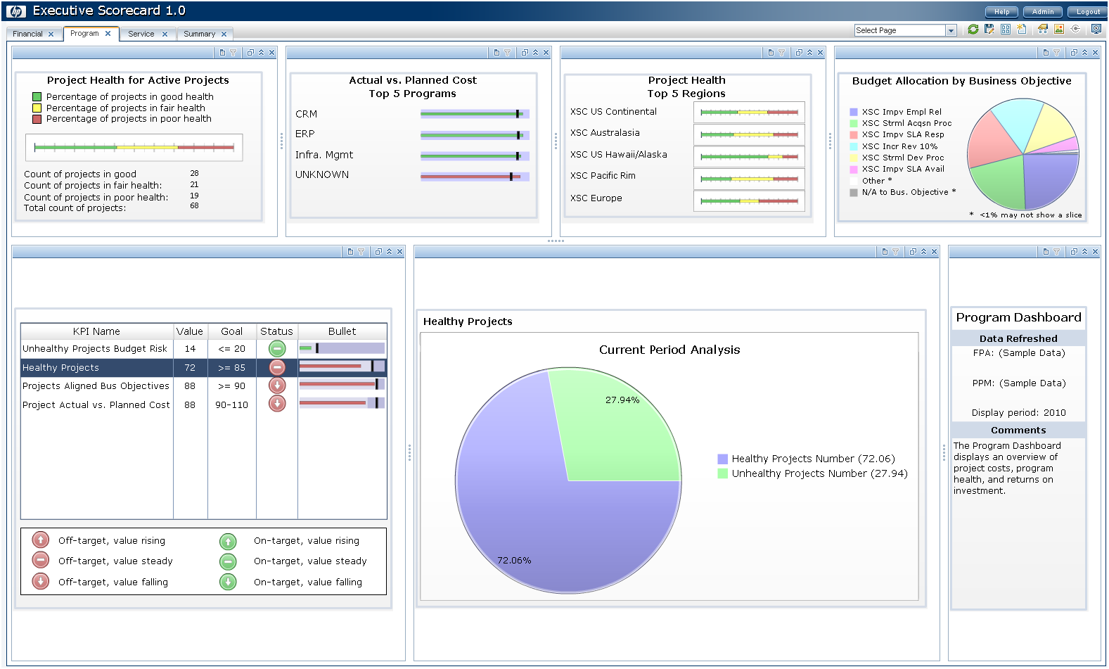 HP PPM CENTER OVERVIEW COPYRIGHT DOSTARCZANIE INFORMACJI DLA ZARZĄDU Kluczowe funkcjonalności Agregowanie danych: strategicznych, operacyjnych, finansowych, wydajnościowych z HP Software oraz innych