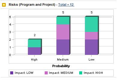 HP PPM CENTER OVERVIEW COPYRIGHT ZARZĄDZANIE PROJEKTAMI I PROGRAMAMI Kluczowe funkcjonalności Widok programu Zarządzanie za pomocą odchyleń Pełna funkcjonalność przez przeglądarkę internetową