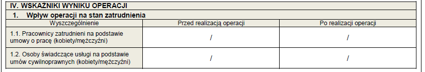 1.1 Pracownicy zatrudnieni na podstawie umowy o pracę (kobiety/mężczyźni) należy wpisać liczbę zatrudnionych pracowników na podstawie umowy o pracę z podziałem na kobiety i mężczyzn przed realizacją
