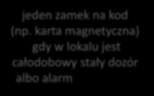 Kradzież zabezpieczenia każdych drzwi Drzwi dwa zamki wielozastawkowe lub jeden zamek wielozastawkowy i jedna kłódka