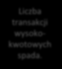 Stan rynku wtórnego domen w Polsce Wtórny rynek domen w Polsce wkroczył w fazę stagnacji.