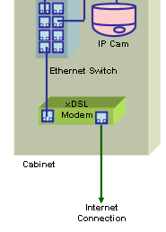 iologik E1200 2-portowy