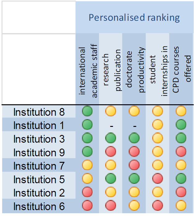 Charakterystyka U-Multirank podstawowe informacje Przykładowy sposób prezentacji rankingu instytucji F. van Vught, F. Ziegele (red.