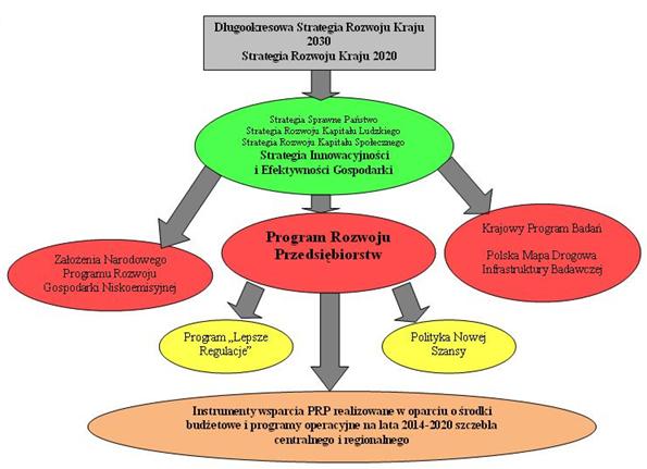 I. Strategiczna rola Ministra Gospodarki w funkcjonowaniu PPP podzespół ds.