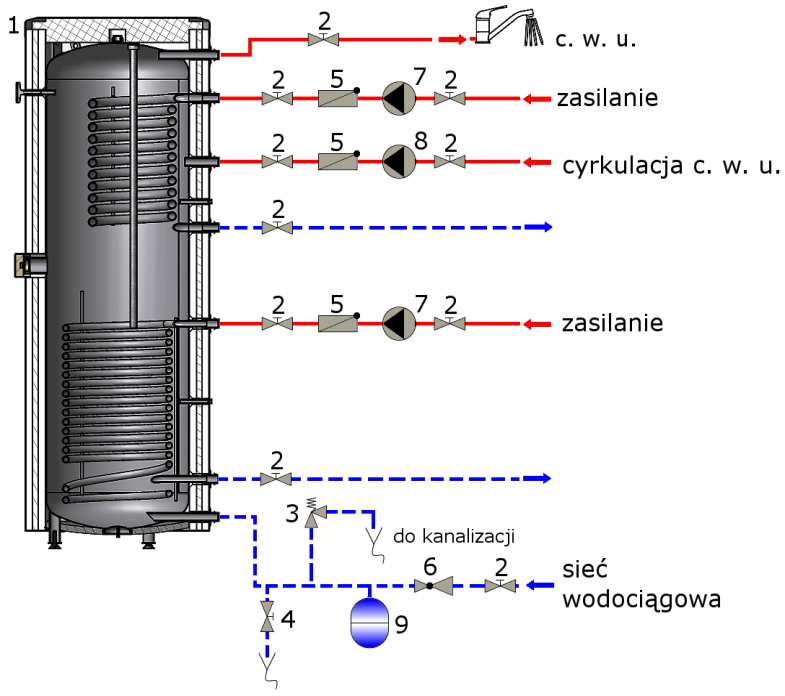 OPIS: 1. Wymiennik MEGA Solar W-E xx.82 2. Zawór odcinający 3. Zawór bezpieczeństwa 4. Zawór spustowy 5. Zawór zwrotny 6.