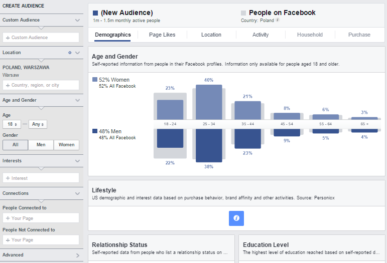 Audience Insights Analiza Warszawskich