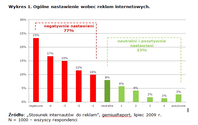 Jaka powinna być dobra reklama?