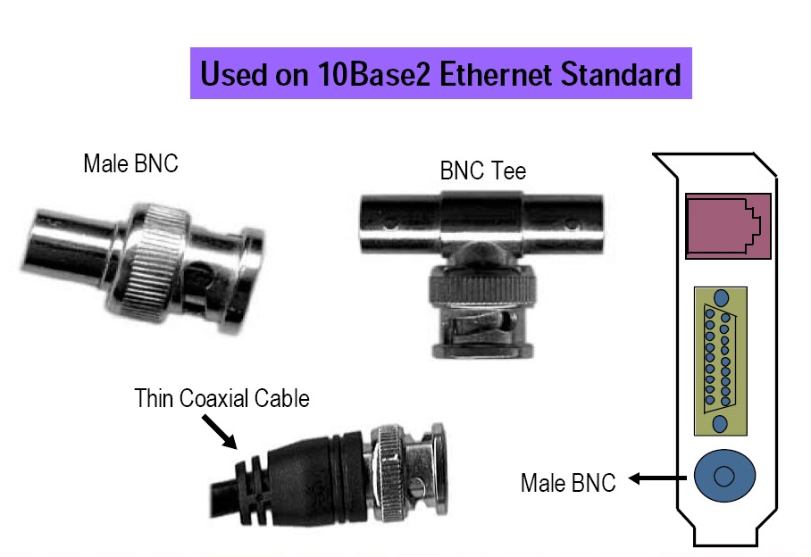Kabel koncentryczny