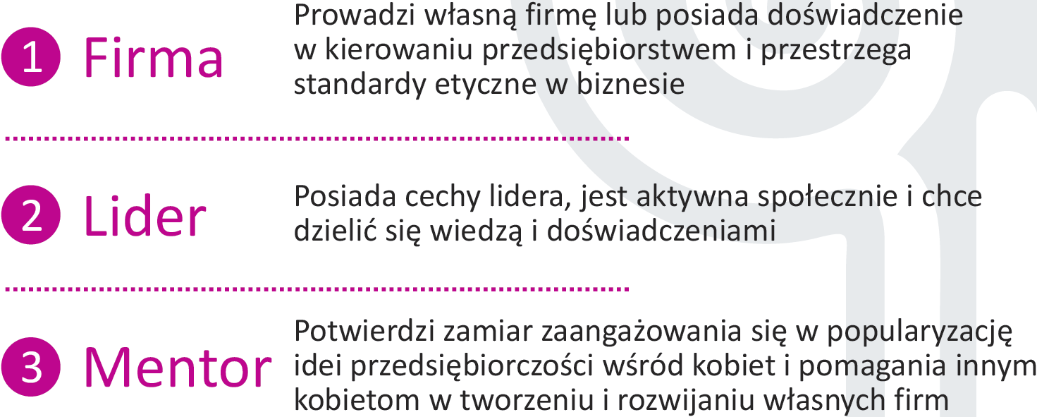 Ogólnopolska Sied Ambasadorów Przedsiębiorczości