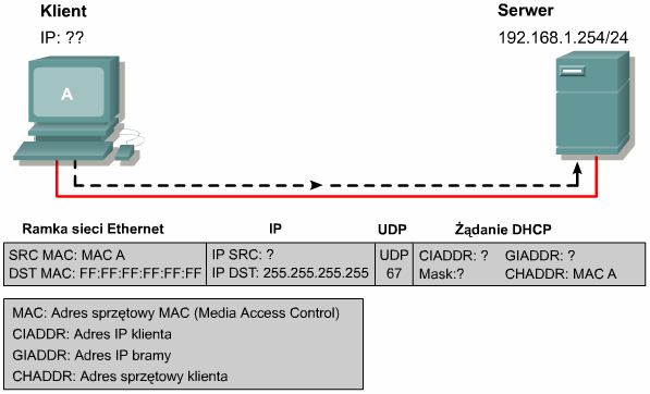 ZADANIE.10 3. DHCP (ang.