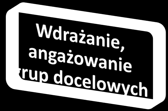 Wiedzą o postępach w realizacji projektu.