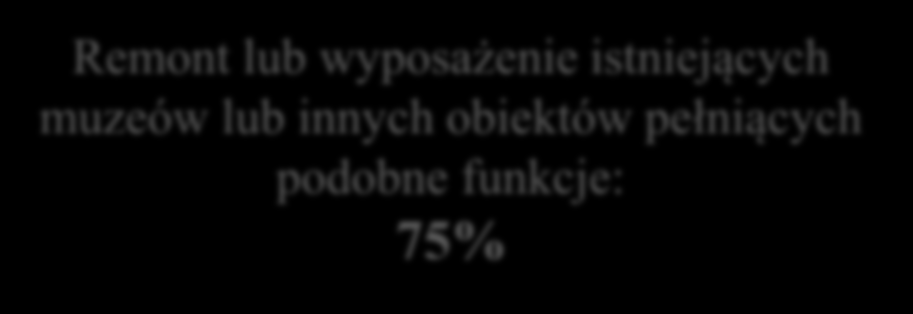 Stan realizacji Lokalnej Strategii Rozwoju LGD Blisko Krakowa Większość wskaźników na poziomie: 100 % i powyżej 2 wskaźniki nie zostaną w pełni zrealizowane: