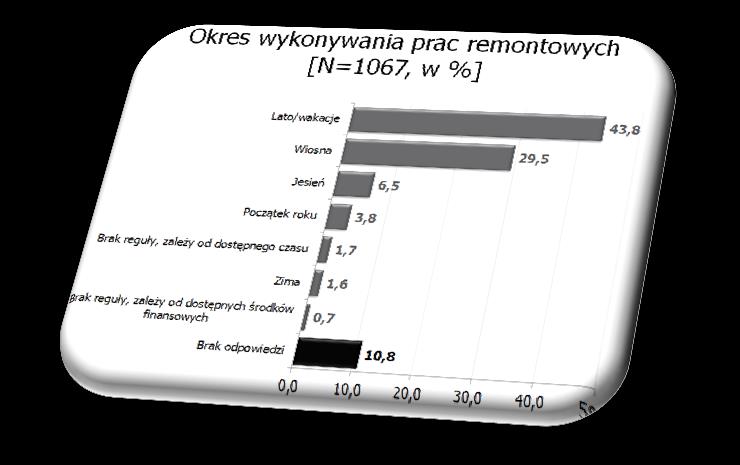 CENA RAPORTU: RAPORT STYLE REMONTOWE POLAKÓW 2014 3