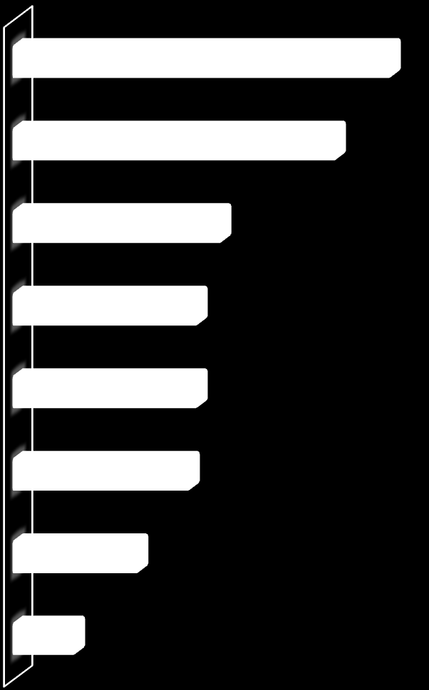 Strona32 Wsparcie w zakresie modernizacji lokalu 44% Wsparcie w zakresie reklamy wśród potencjalnych klientów 37% Wsparcie w zakresie dostosowania usługi 24% Wsparcie w zakresie szkolenia obecnej