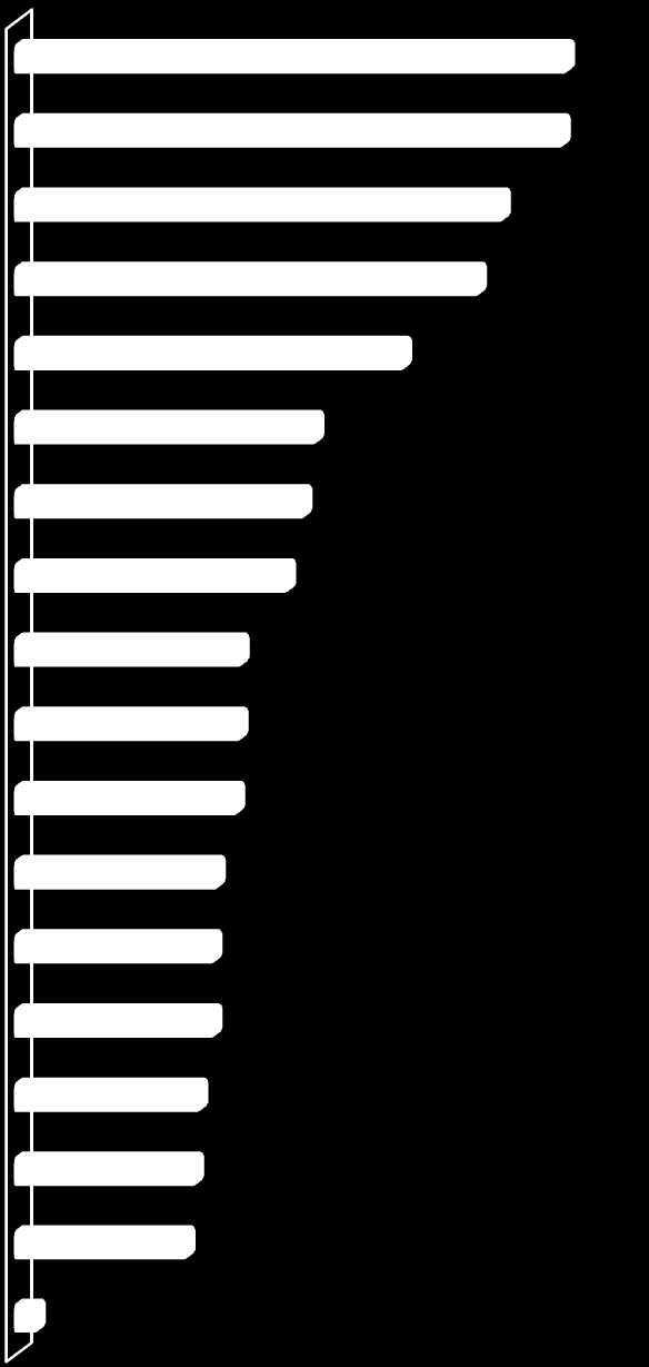 Strona41 Usługi medyczne Usługi rehabilitacyjne 64% 63% Usługi opiekuocze Usługi w zakresie ochrony zdrowia (nie wizyty lekarskie na NFZ) Usługi medycyny naturalnej 45% 57% 54% Usługi turystyczne