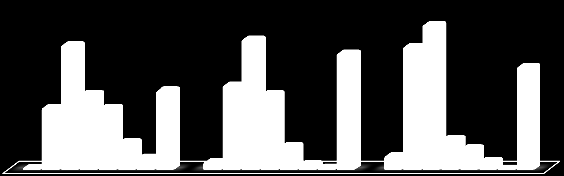 Strona66 Mniej niż 500zł/mieś 501-1000zł/mieś 1001-1500zł/mieś 1501-2000zł/mieś 2001-2500zł/mieś 2501-3000zł/mieś Ponad 3001zł/mieś Odmowa odpowiedzi Podstawowe Zasadnicze zawodowe Średnie 4% 6% 4%