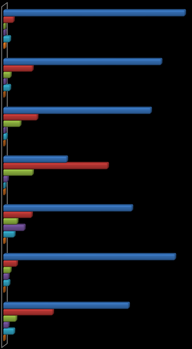 Strona68 0zł/mieś 1-50zł/mieś 51-100zł/mieś Powyżej 100zł/mieś Nie wiem, trudno powiedzied Odmowa odpowiedzi Usługi edukacyjne (UTW, kursy językowe itp.