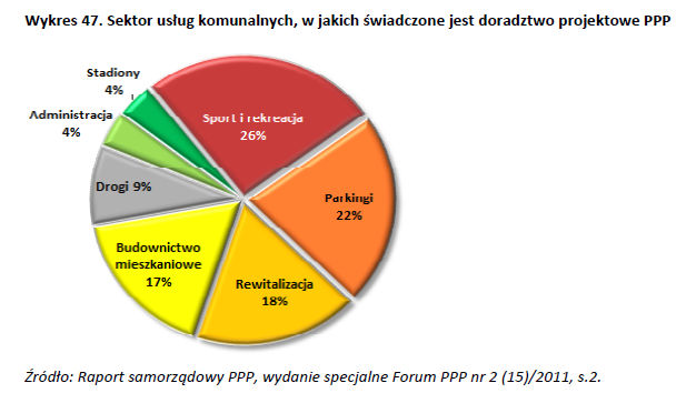 Wnioski z badania wstępnego (1/2) Wnioski z badania wstępnego (2/2) Dlaczego doradztwo jest potrzebne w przypadku