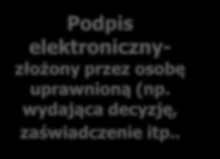 elektroniczny do prowadzącego sprawę Podpis elektronicznyzłożony przez osobę uprawnioną (np. wydająca decyzję, zaświadczenie itp.