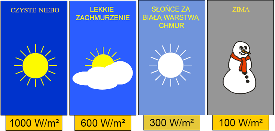 ZASOBY ENERGII