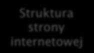 XHTML CSS Struktura strony