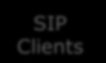 Customer Management Server (CMS) Soft Switch SIP CMS (Server) Web Services MV SIP Client MV SIP