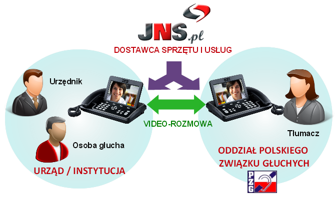 Wymagania techniczne Aby zapewnić poprawne działanie urządzenia