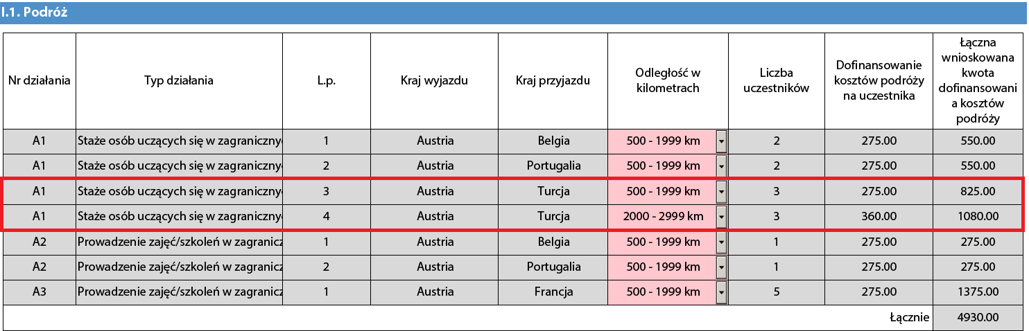 Powyższa metoda umożliwi Państwu wyszczególnienie dwóch różnych przedziałów odległości dla dwóch różnych grup uczestników, nawet jeżeli podróżują one między tymi samymi krajami: Jeśli na przykład,