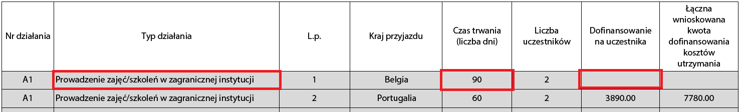 Wybór czasu trwania niewłaściwego dla danego rodzaju działania Każdy rodzaj działania jest ograniczony przez kilka zasad, które gwarantują respektowanie jego dopuszczalnego czasu trwania.