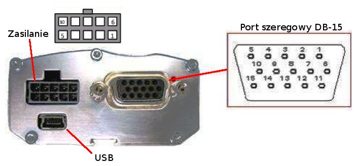 Interfejs LB-431 instrukcja użytkowania 3 2 Z l acza interfejsu Z l acze komunikacyjne DB-15 Rysunek 2: Po l aczenie przez proxy Nazwy sygna lów RS-232C w module LB-431 zgodne sa z konwencja