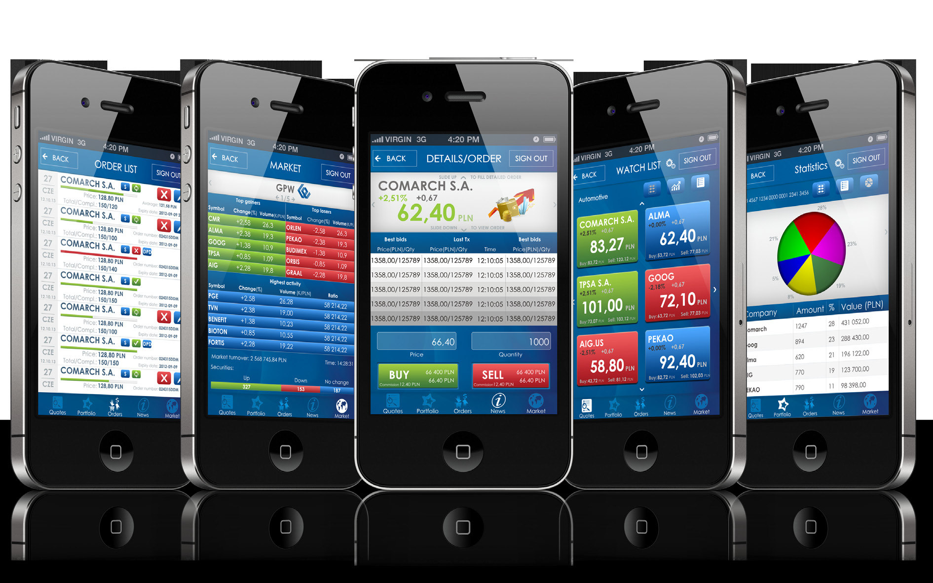 Comarch Mobile Investments Comarch Mobile Investments aplikacja zapewniająca dostęp do rachunku inwestycyjnego.