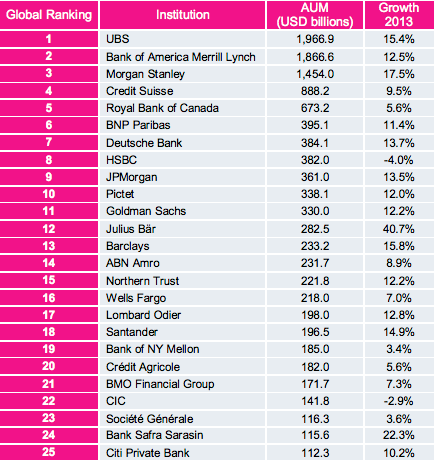 Ranking private