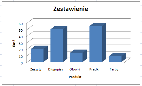 Trochę matematyki W arkuszu kalkulacyjnym chodzi głównie jak sama nazwa skazuje o kalkulację, a co za tym idzie o działania matematyczne.