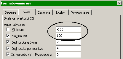 Trik 3 Optymalny układ wykresu punktowego Pobierz plik z przykładem http://www.excelwpraktyce.pl/eletter_przyklady/eletter140/3_wysrodkowany_punktowy.