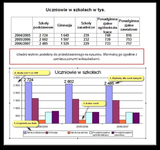 Temat 26-27 : Graficzne przedstawianie informacji. 1. Wstawianie wykresu (zaznaczyć zakres komórek zakładka Wstawianie Wykresy ) 2.