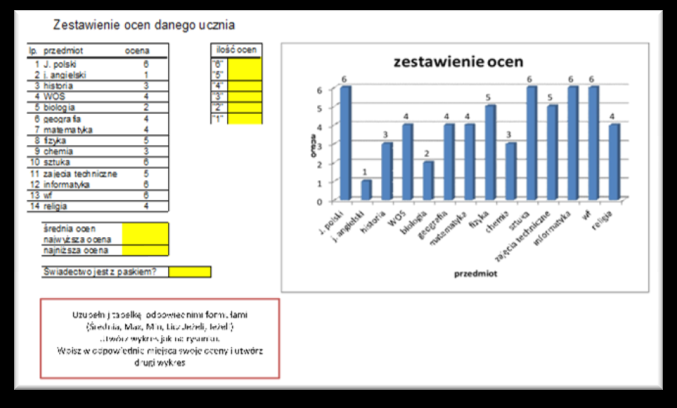 Temat 28-29 : Skomplikowane obliczenia =Jeżeli (warunek; wartość_jeśli_prawda ; wartość_jeśli_fałsz ) Np.: =jeżeli(a1>0; liczba dodatnia ; liczba niedodatnizsda ) Uwaga! Liczby: dodatnie tzn.